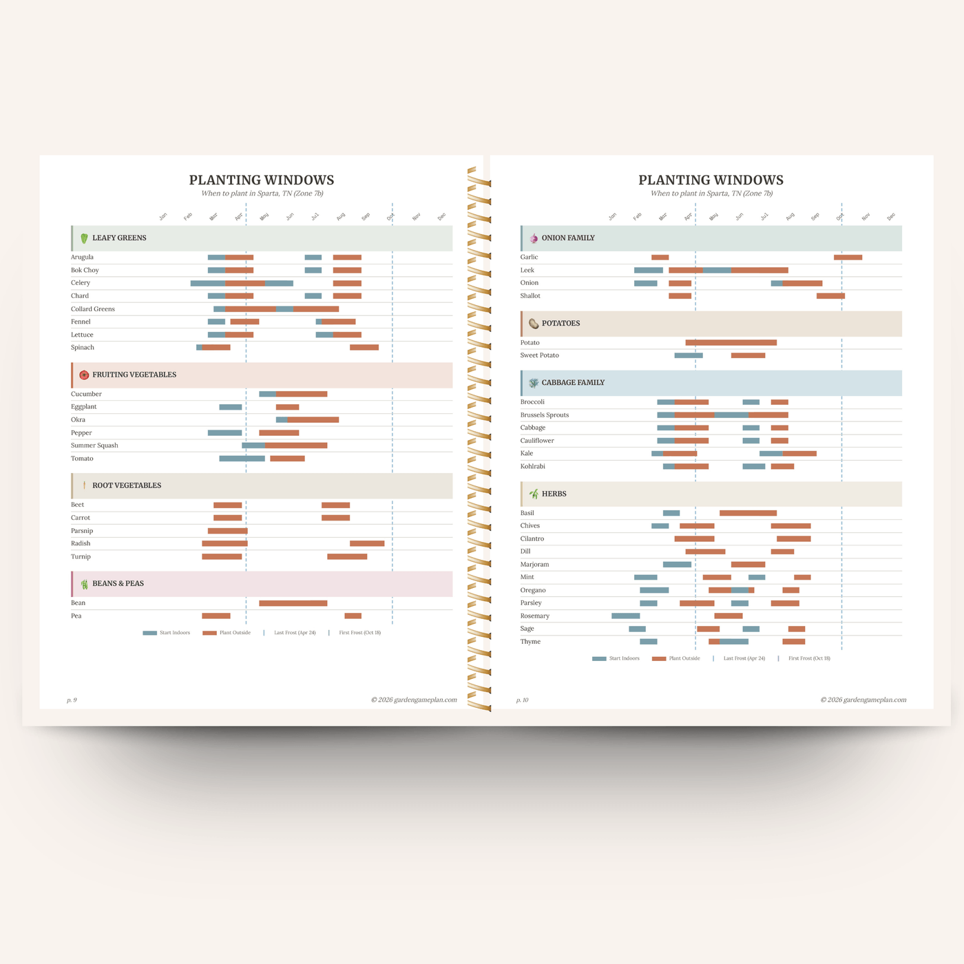Planting windows calendar page